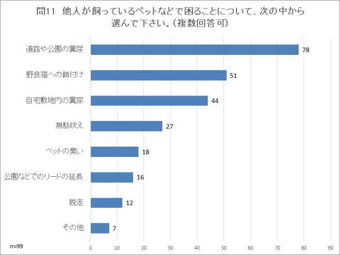 問11