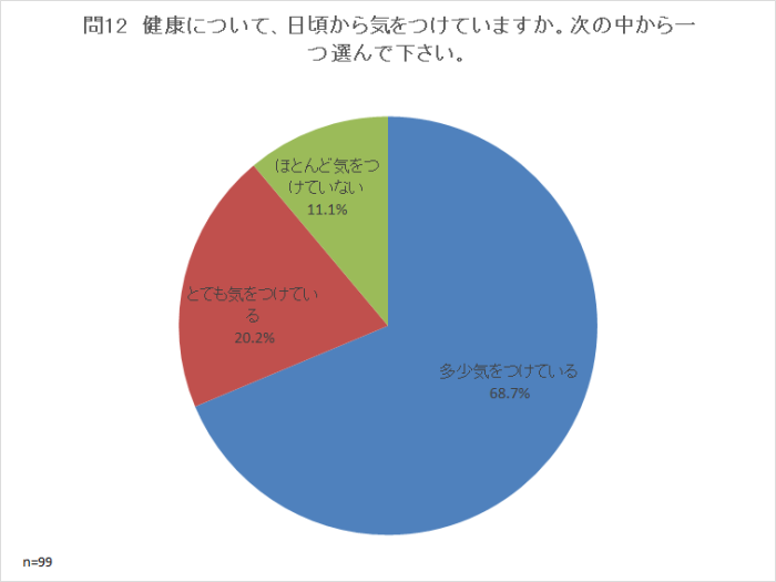 問12