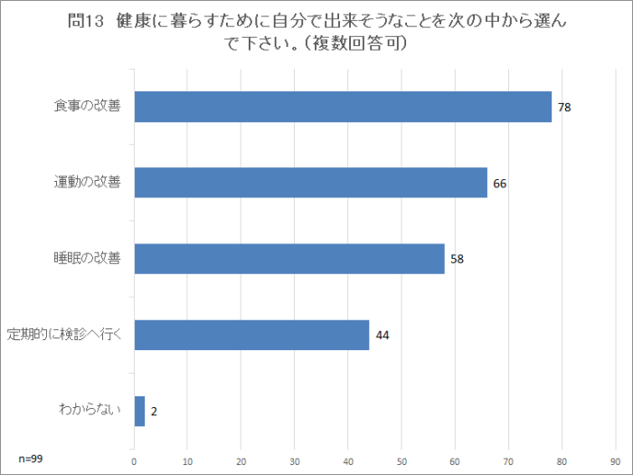 問13
