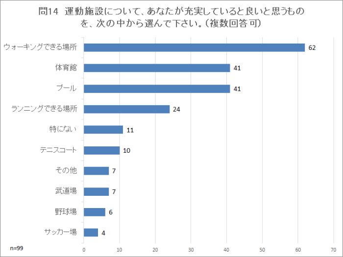 問14