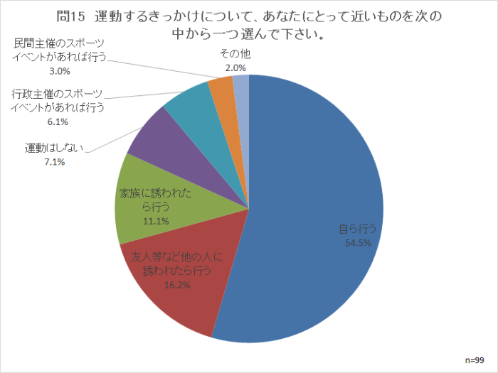 問15