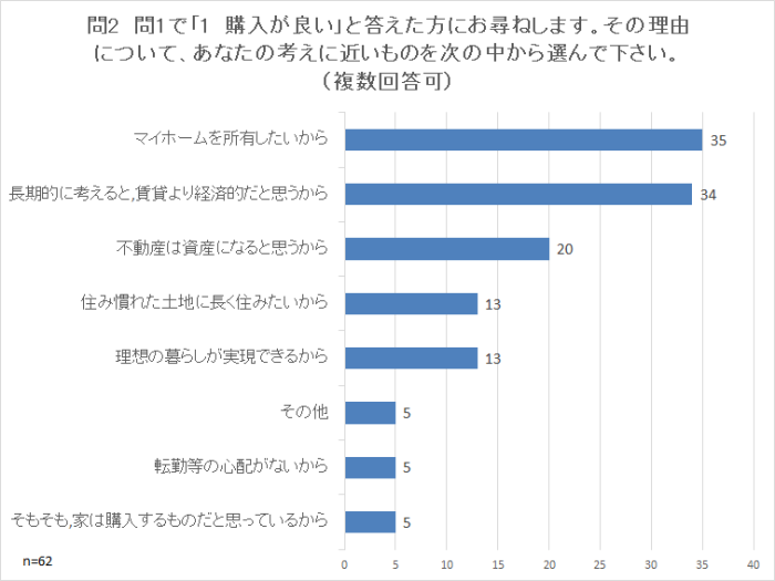 問2