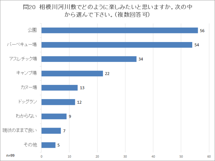 問20