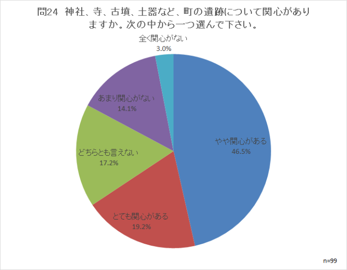 問24