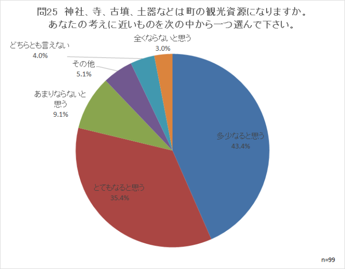 問25