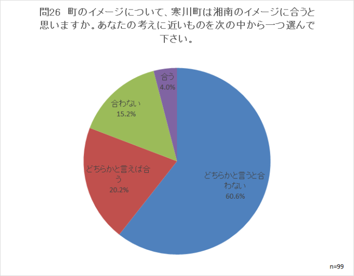 問26