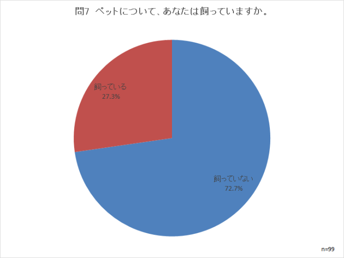 問7