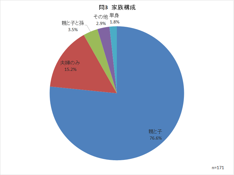 問3 家族構成