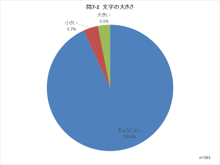 問7-2 文字の大きさ