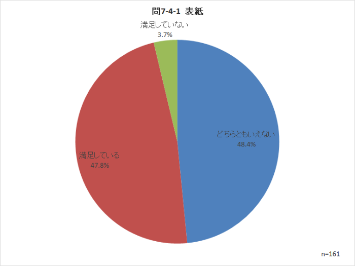 問7-4-1 表紙