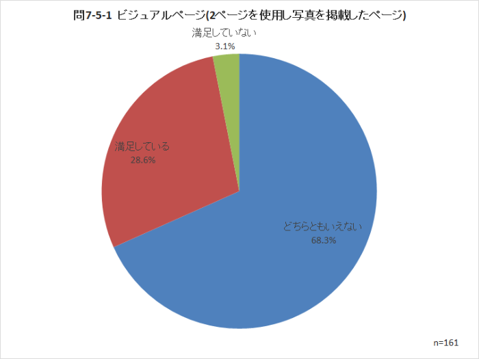 問7-5-1 ビジュアルページ(2ページを使用し写真を掲載したページ)