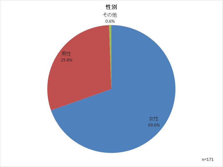 コロナ 品薄 に なり そう な もの