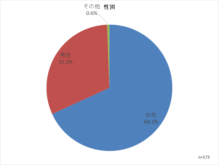 買い物 コロナ 自宅 待機