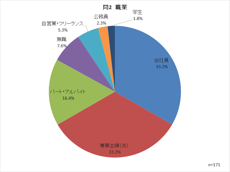 コロナ 公務員 羨ましい