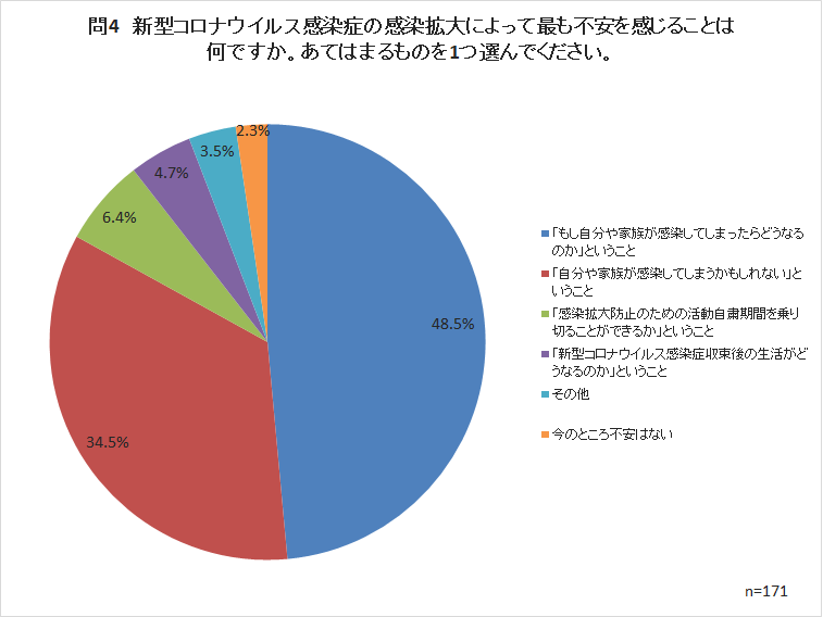 いつ 落ち着く の コロナ 日本経済予言の書2021 新予言1