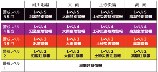 新しい防災気象情報図