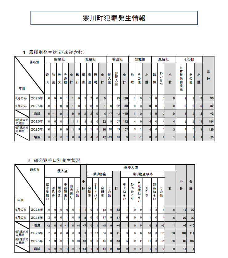 犯罪発生情報