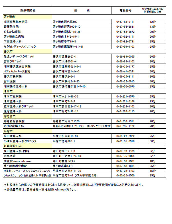 産科医療機関等リスト