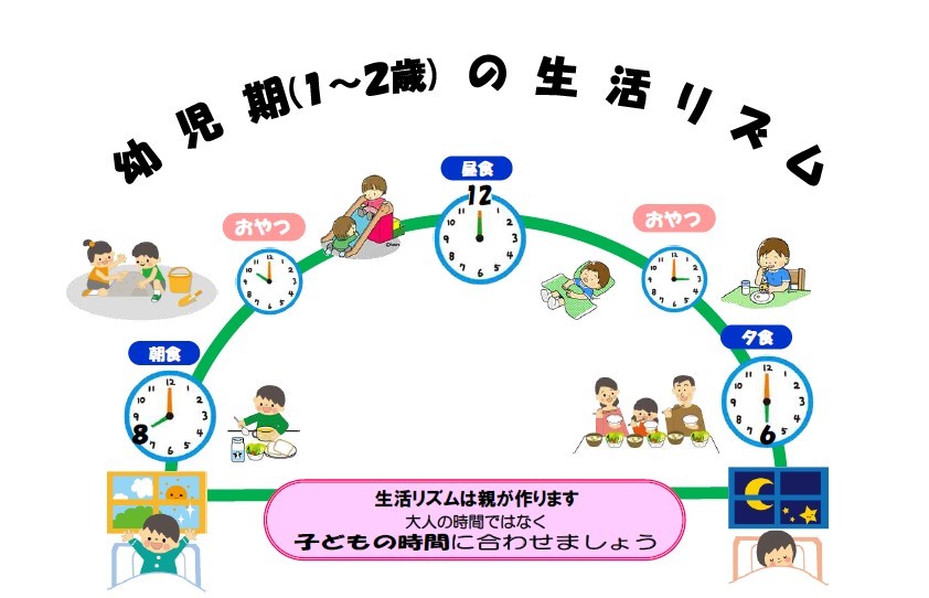 1~2歳の生活リズム