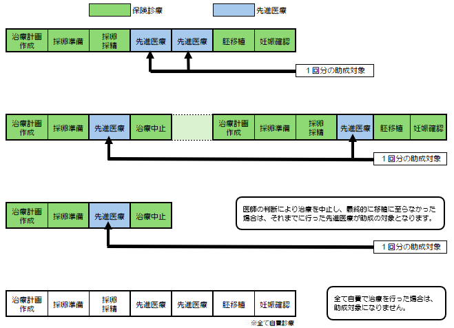図解(治療の考え方)