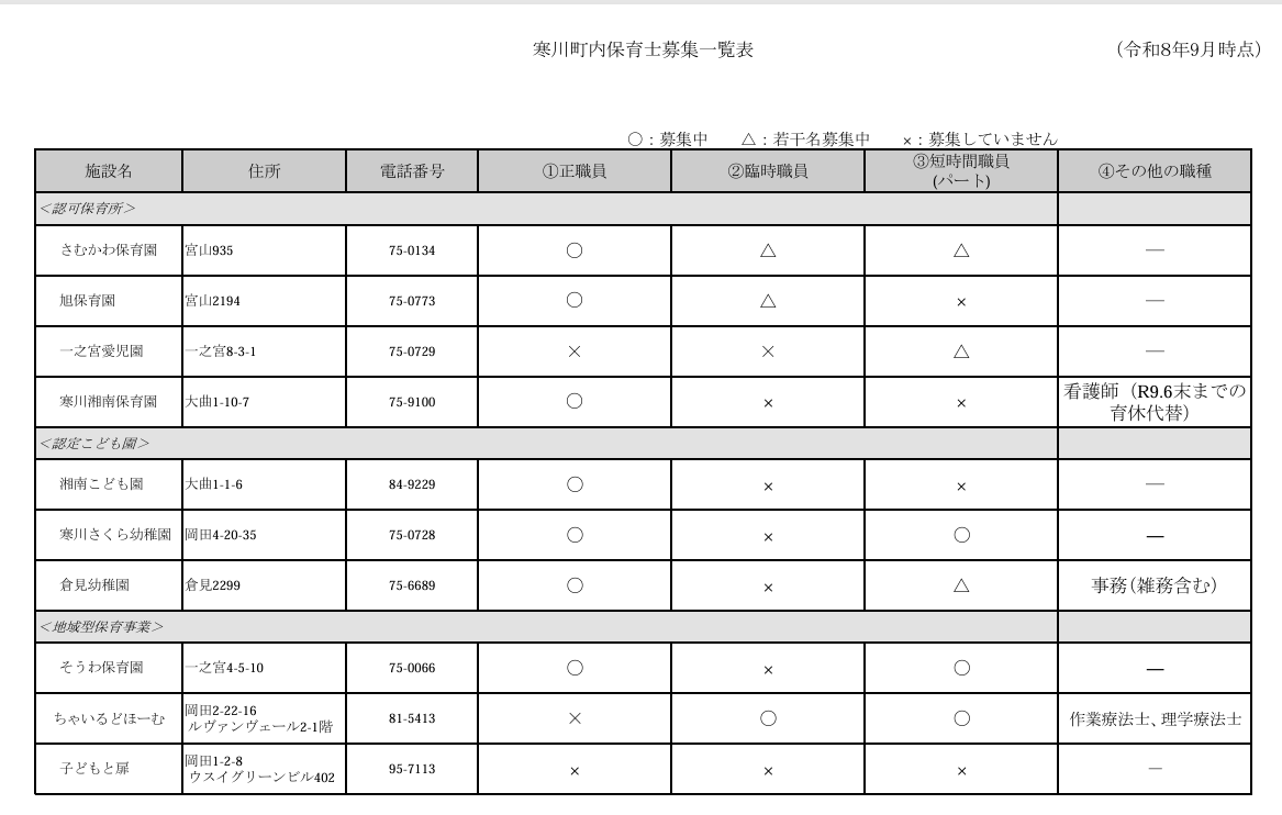 令和8年9月保育士等募集状況