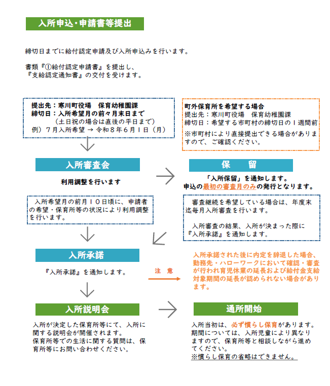 申し込みから入所までの流れ