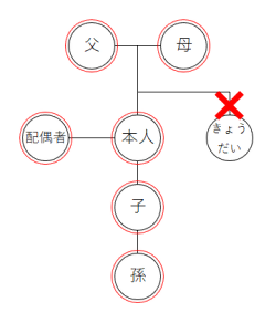 請求できる方