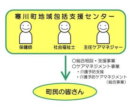 包括支援センターのイメージ