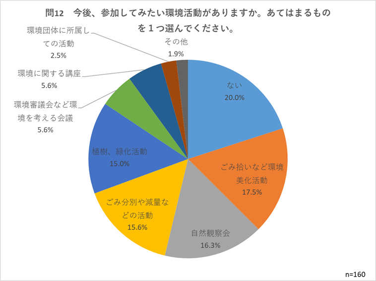 問12