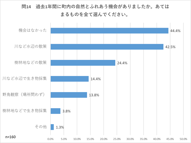 問14