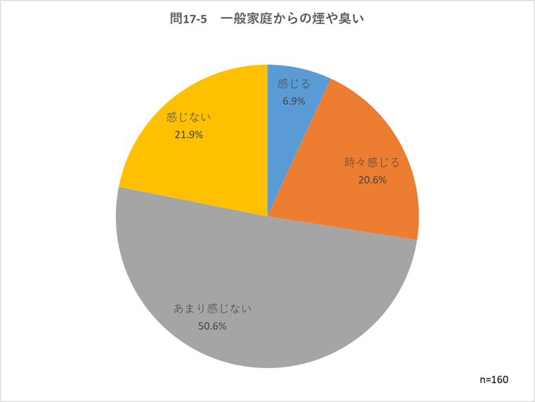 問17-5