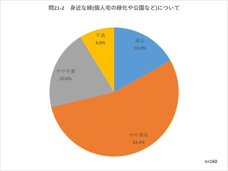 問21-2