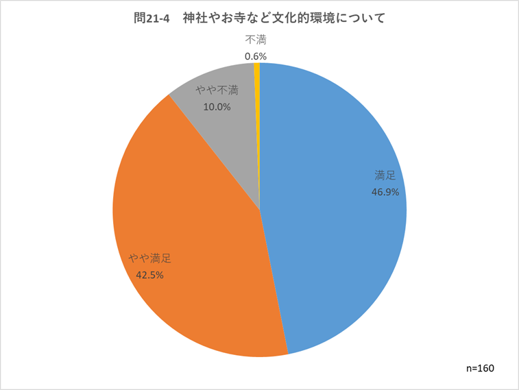 問21-4