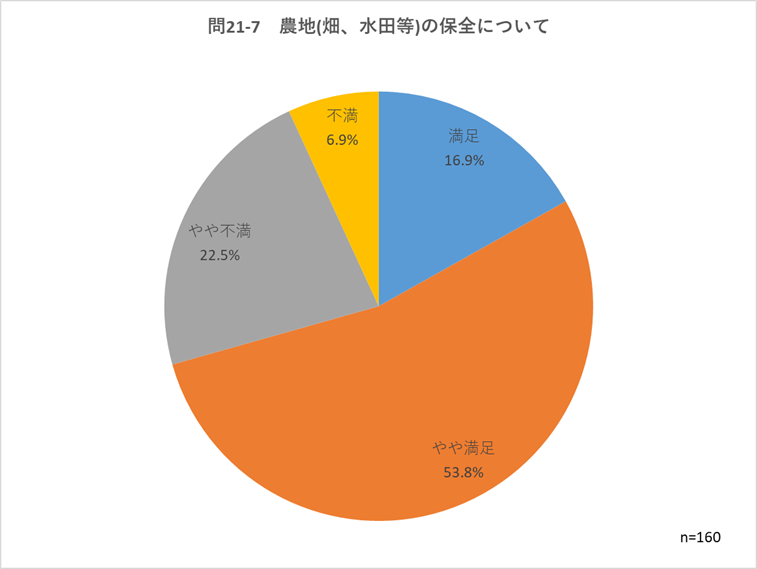 問21-7