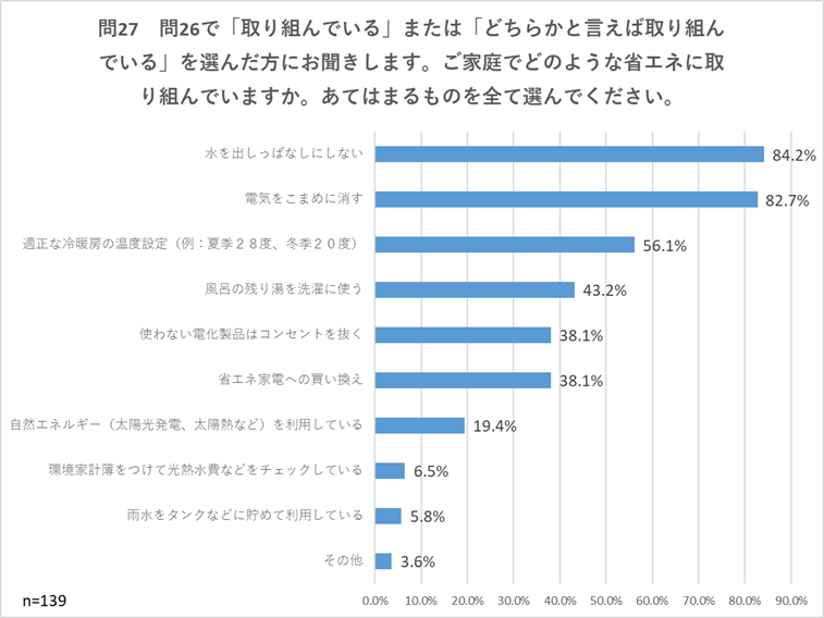 問27