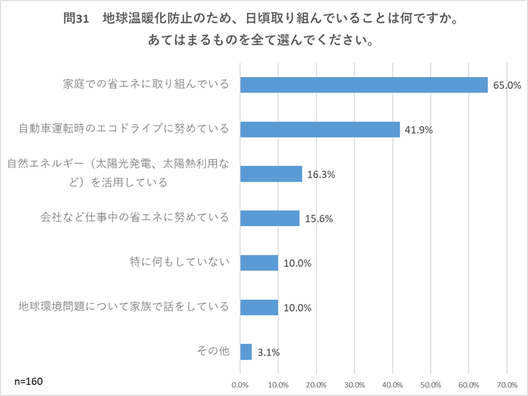 問31