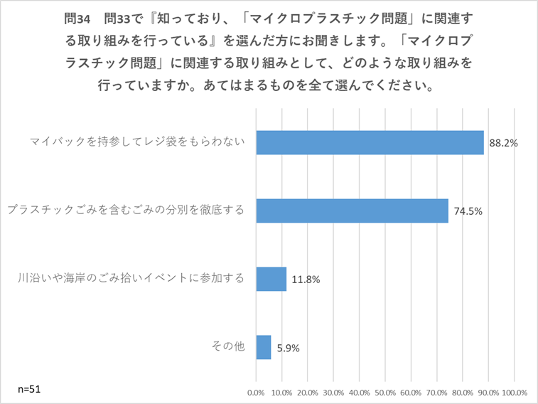 問34