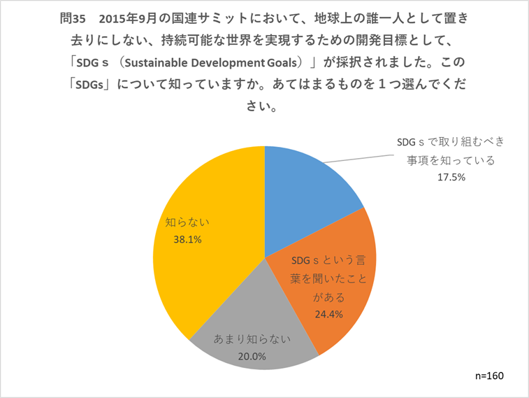 問35