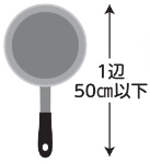 金属類