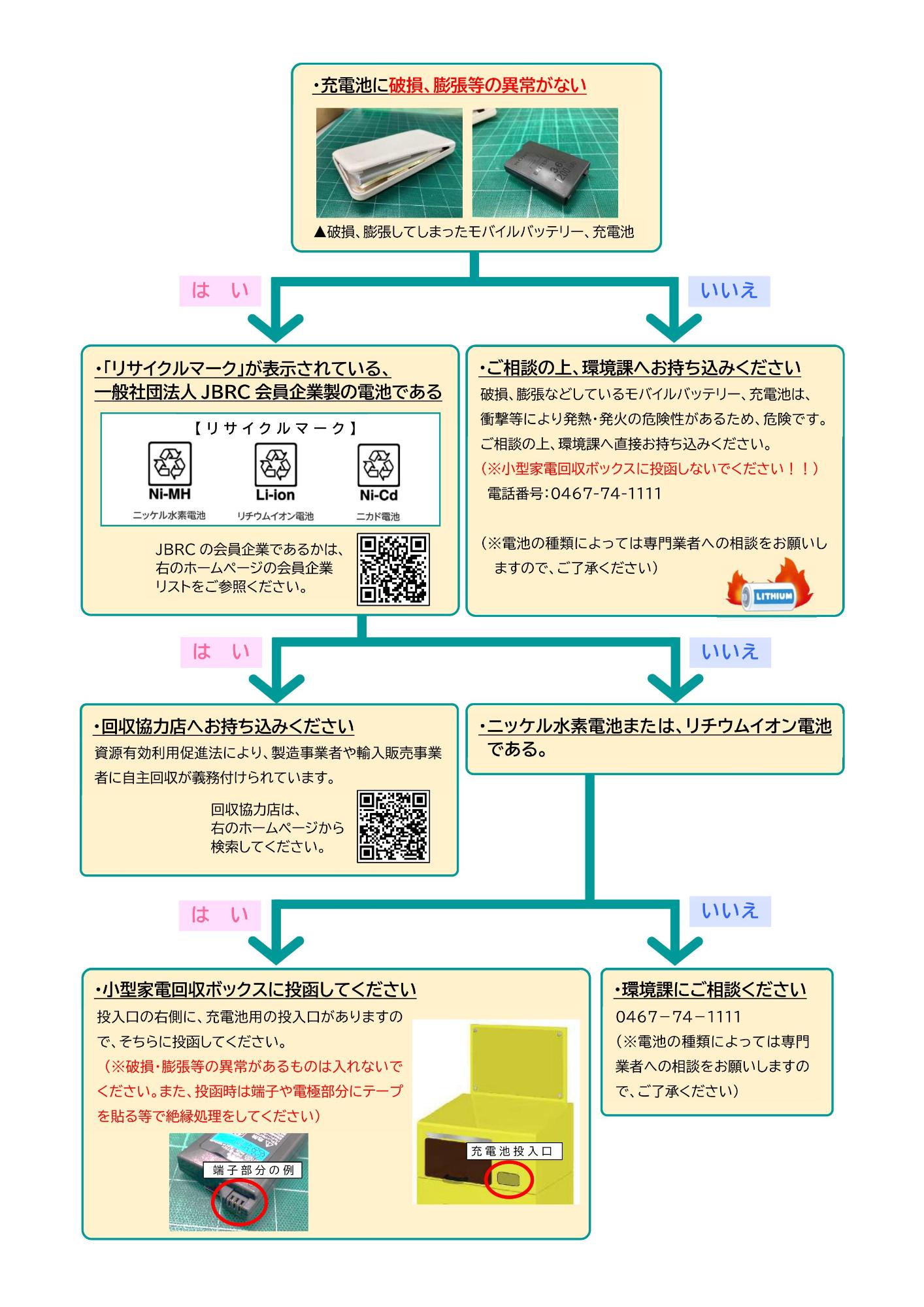 充電式電池の捨て方（フロー図）