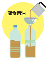 廃食用油