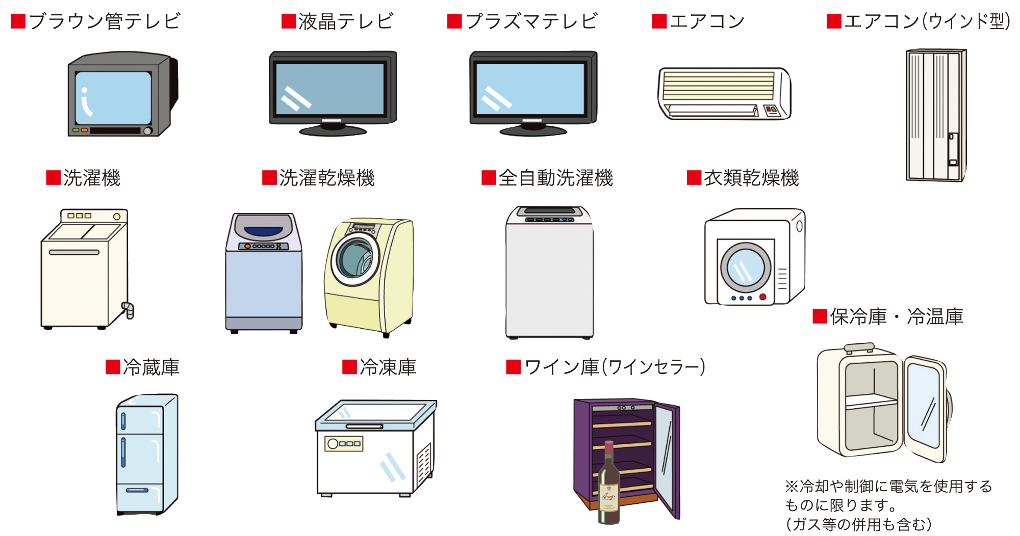 家電リサイクル対象品目