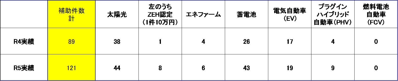 riyouzisseki