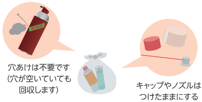 スプレーかんの出し方