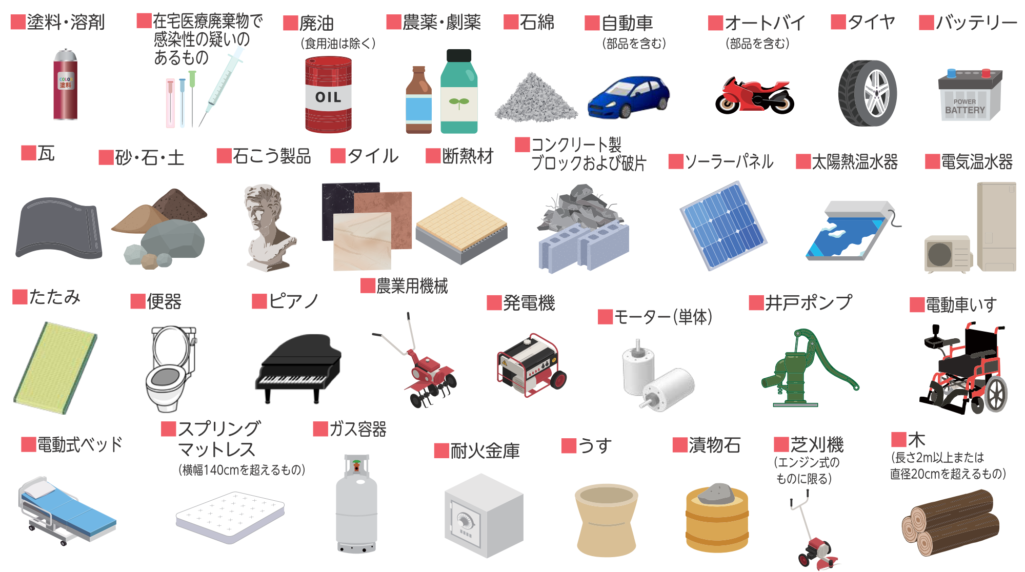 処理困難物