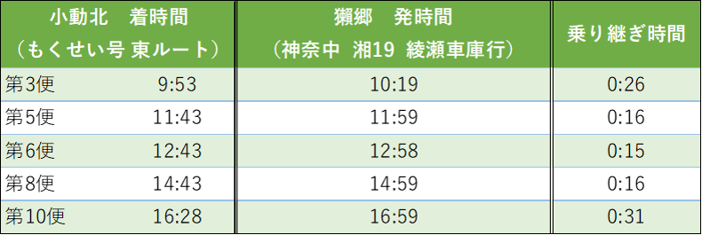 綾瀬車庫行（平日・土休日）