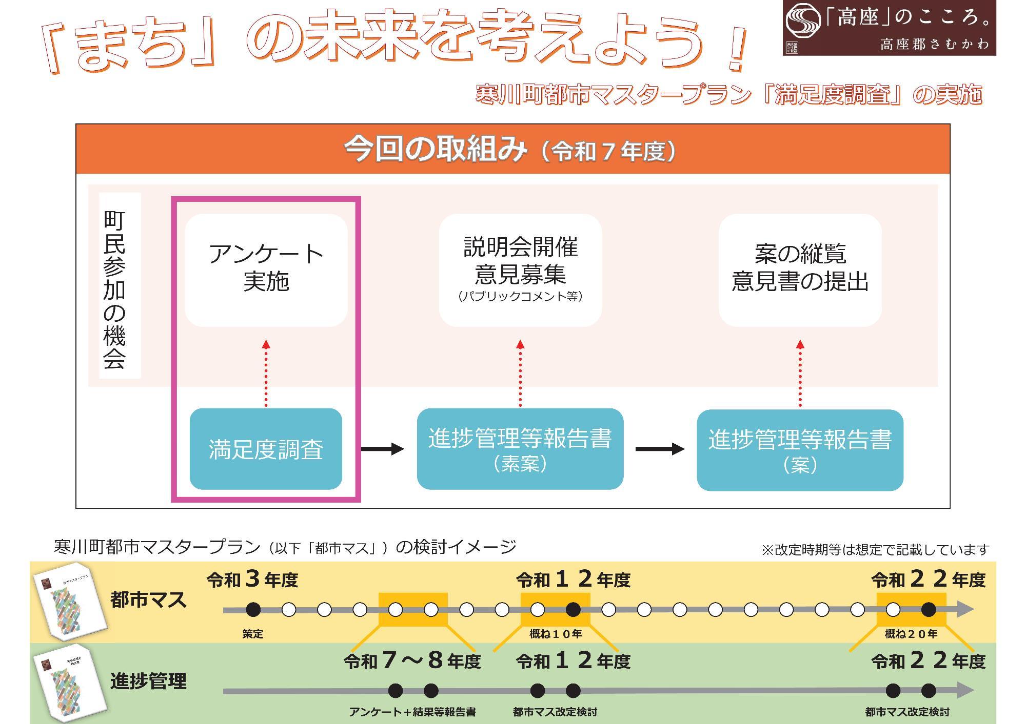 「まち」の未来を考えよう！