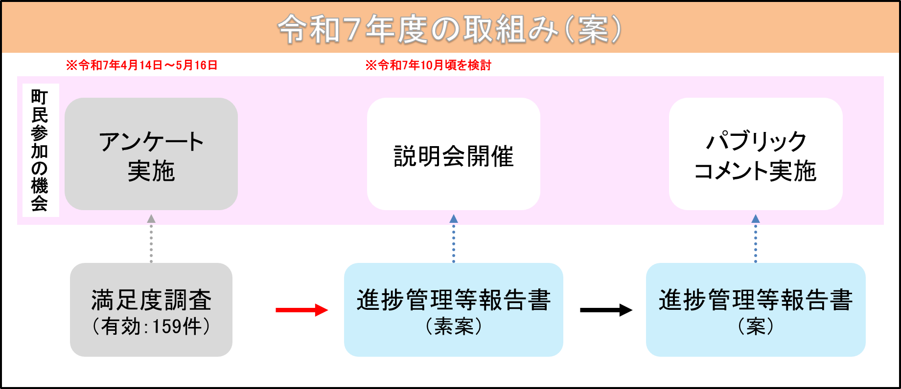 「まち」の未来を考えよう！