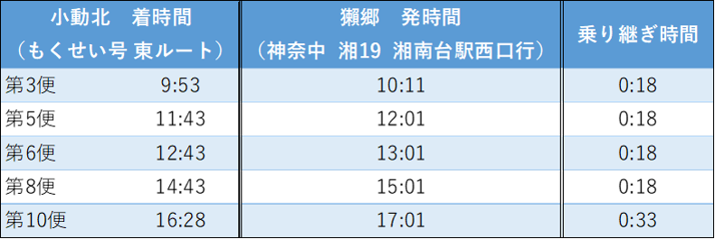 湘南台行(土休日)