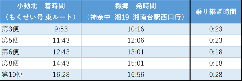 湘南台行(平日)